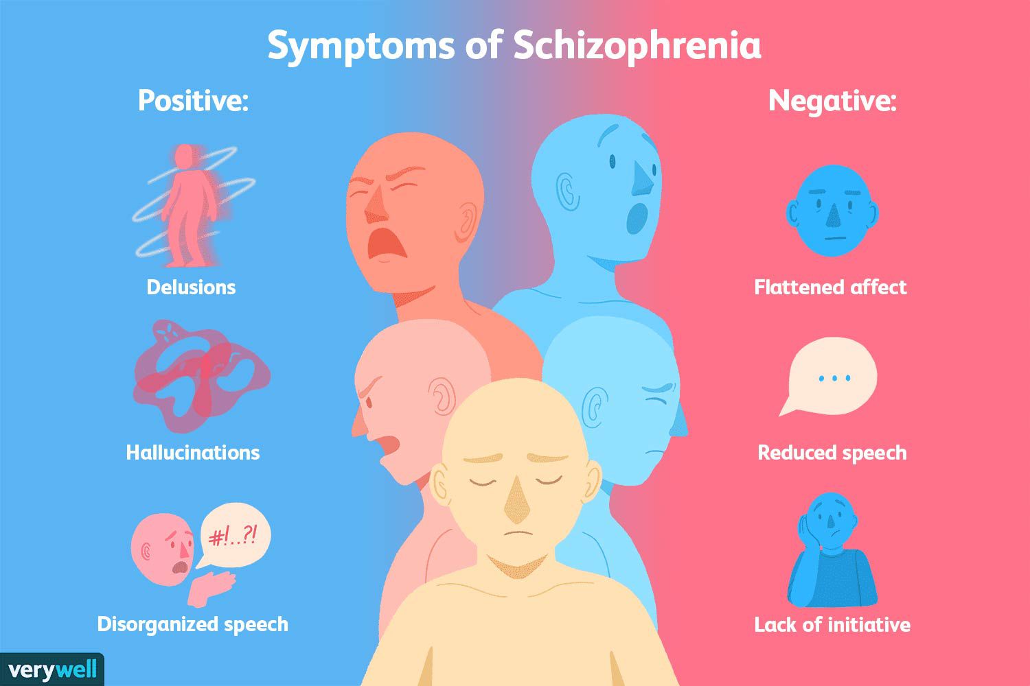 When do Schizophrenia symptoms start?