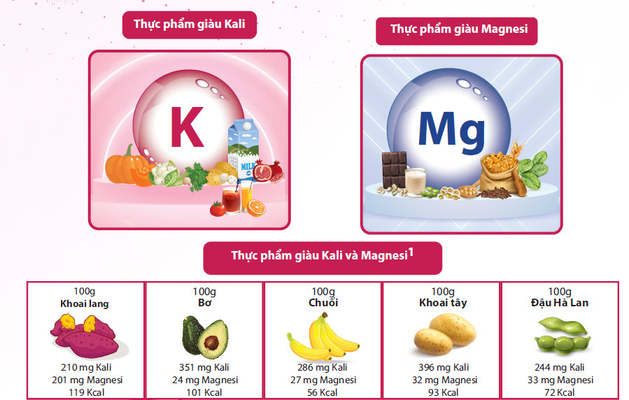 HOW TO SUPPLY KALI AND MAGNESIUM FOR THE RIGHT WAY?