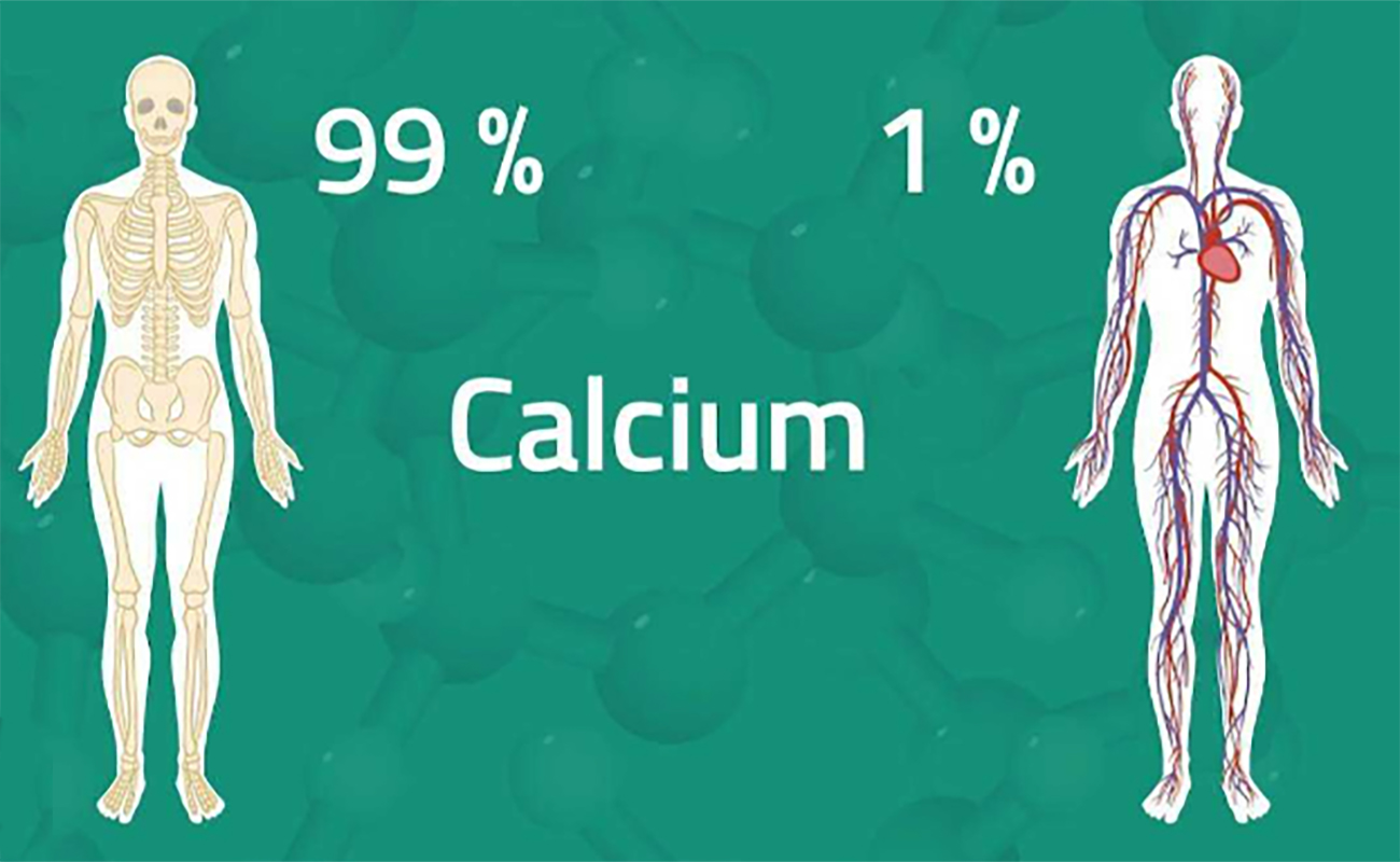 Cần bổ sung Canxi ngay khi gặp những triệu chứng này